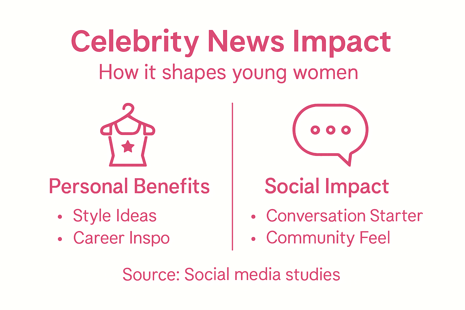 Infographic showing celebrity news social impact