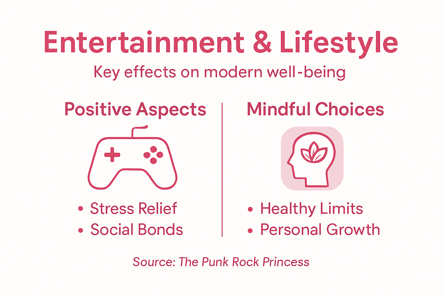 Infographic on entertainment’s lifestyle and wellness effects