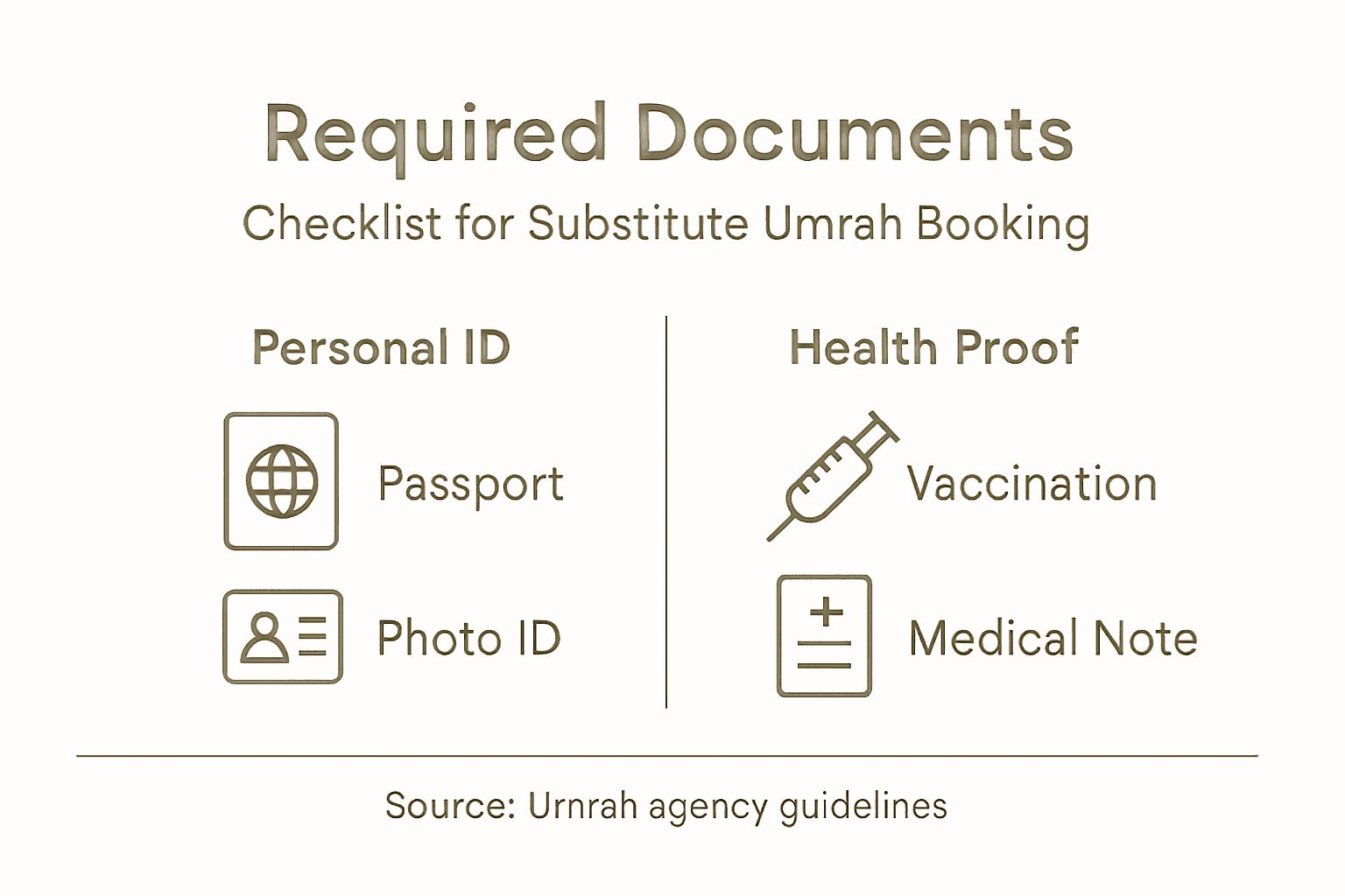 Infographic checklist for Umrah booking documents