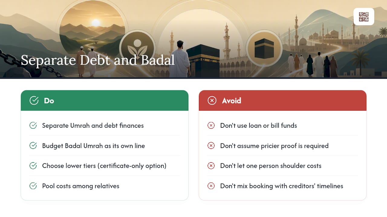 Managing Debt While Planning a Loved One's Umrah — overview diagram