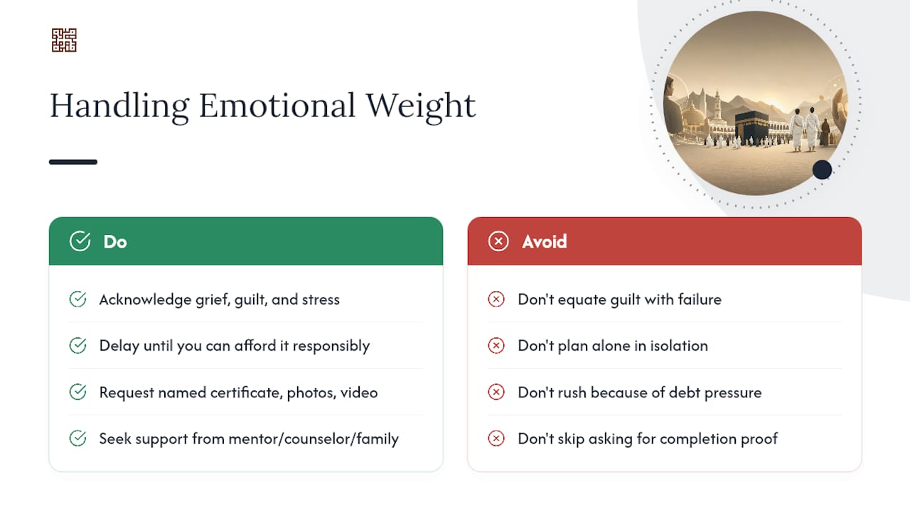 Handling the Emotional Weight of Debt and a Loved One's Umrah — overview diagram