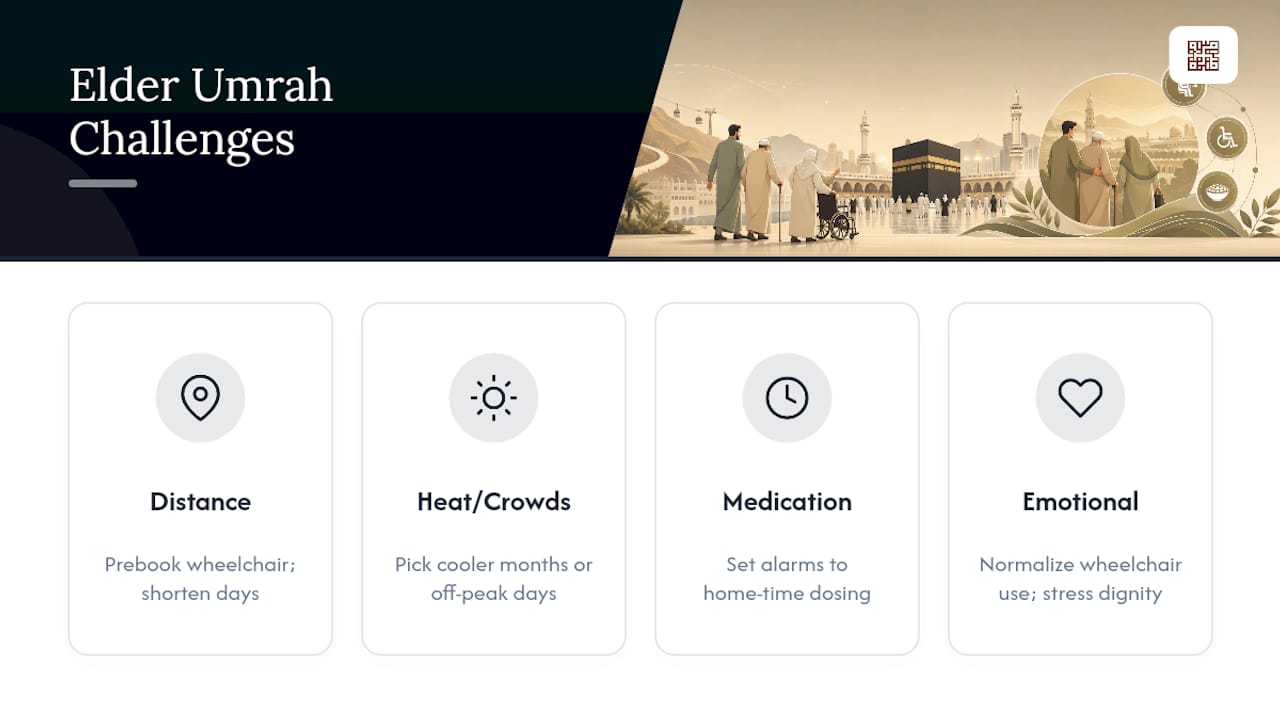 Four common challenges for elderly Umrah pilgrims
