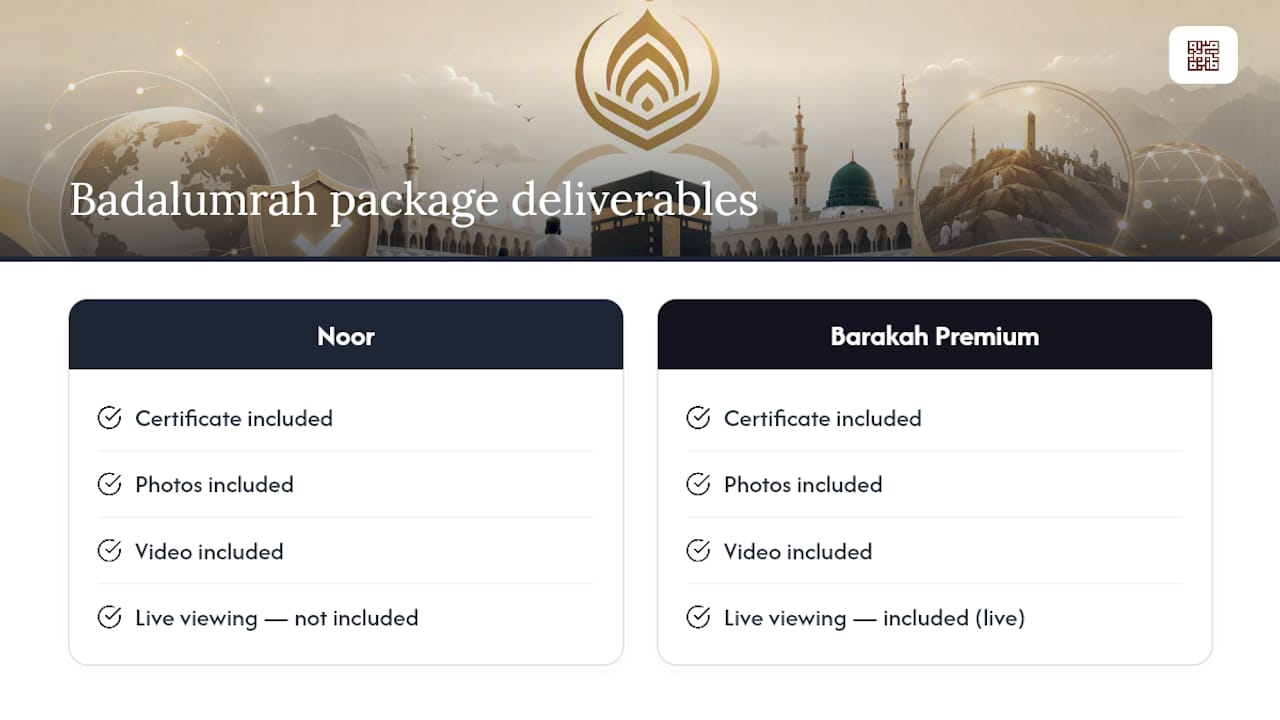 How Badalumrah Documents Your Umrah Completion Proof — overview diagram