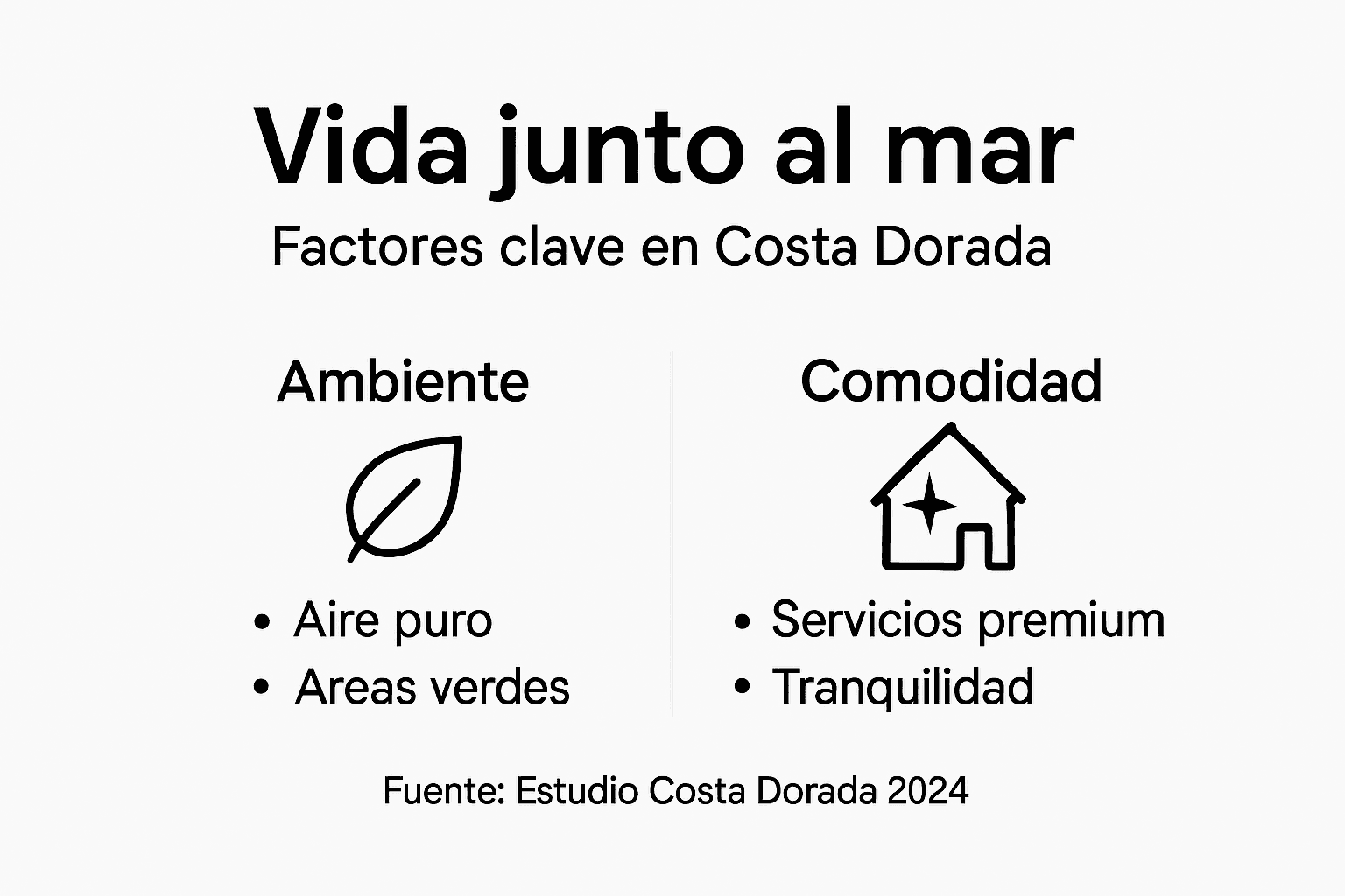 Infografía sobre las ventajas de vivir en la Costa Dorada