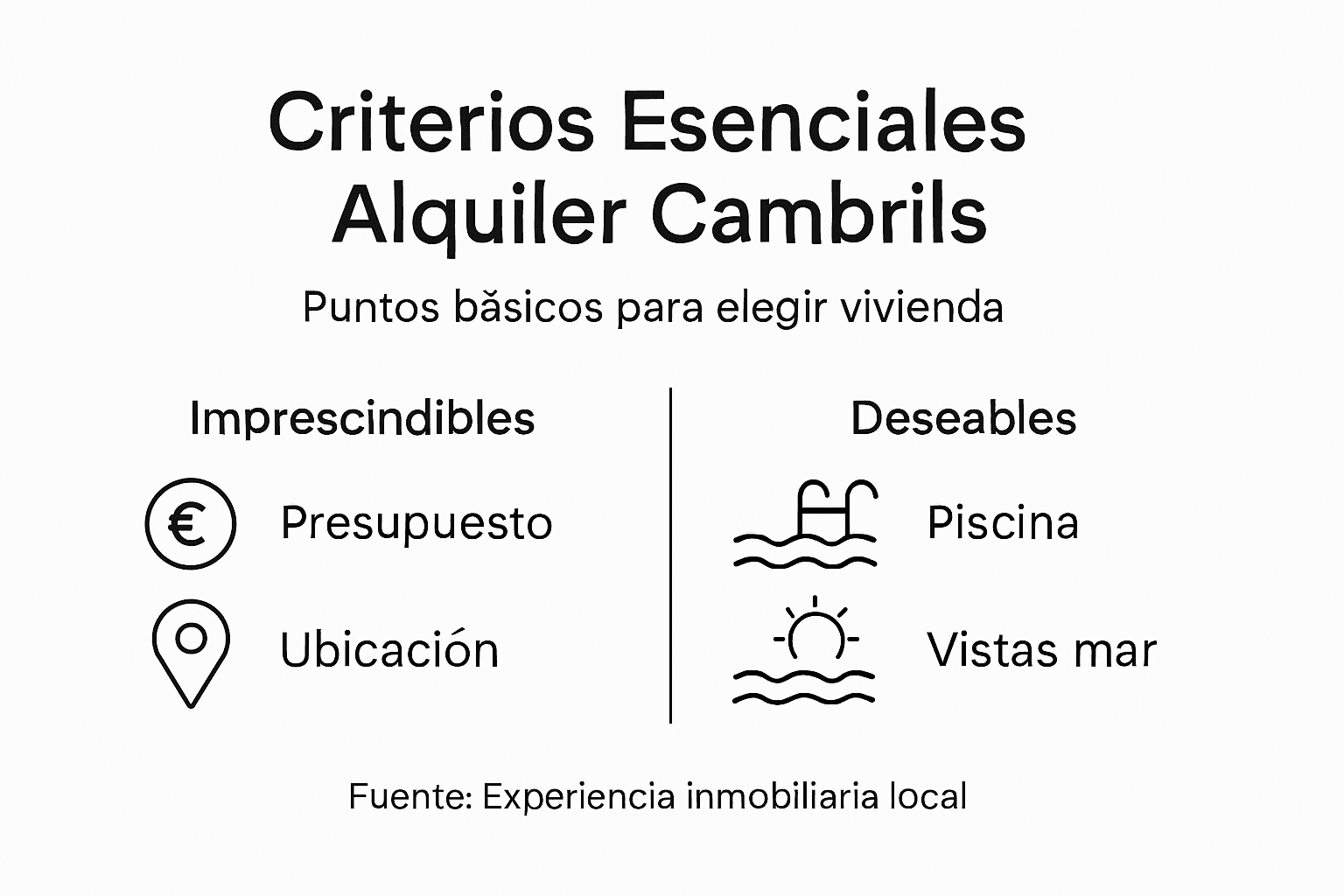 Infografía: puntos clave que debes tener en cuenta antes de alquilar en Cambrils