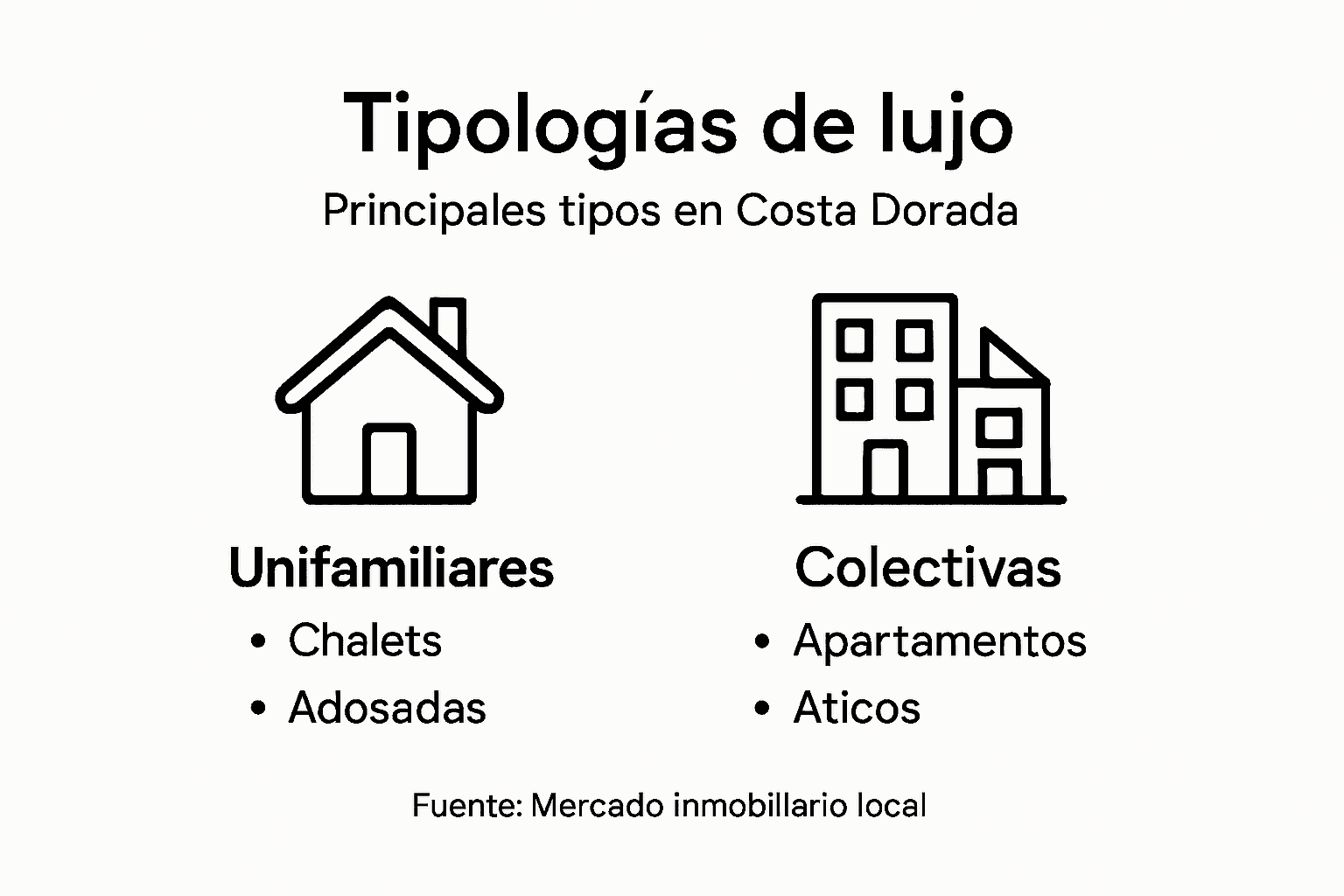 Guía visual sobre los diferentes tipos de viviendas exclusivas