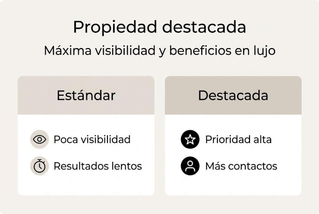 Infografía: ¿En qué se diferencian los anuncios destacados de los anuncios tradicionales?