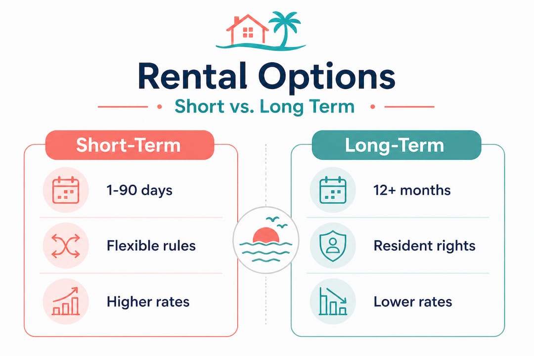 Infographic comparing short- and long-term rentals