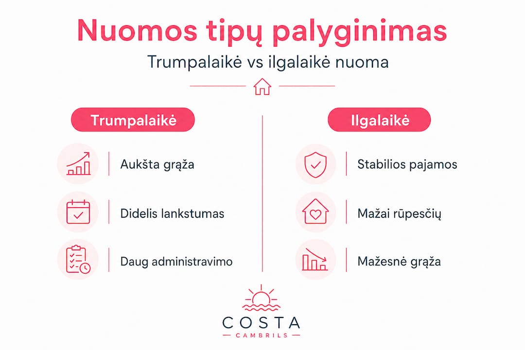 Infografikas: trumpalaikės ir ilgalaikės nuomos skirtumai – ką verta žinoti?
