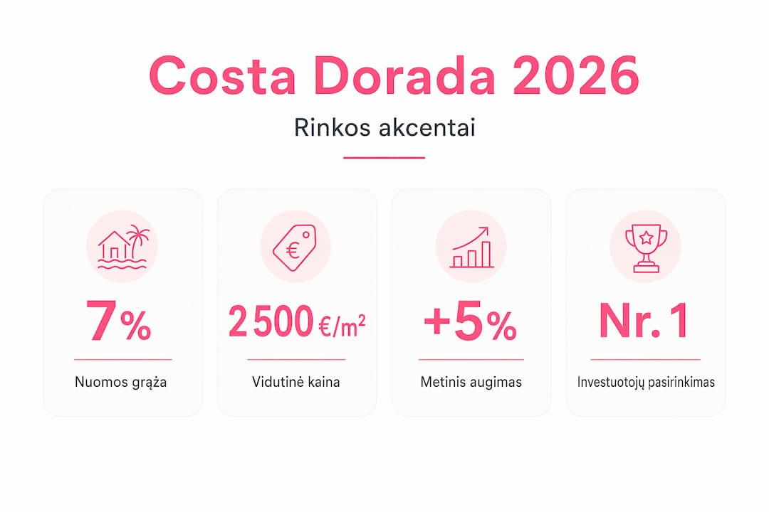 Svarbiausi rodikliai: grąža, kainų pokyčiai, metinis augimas