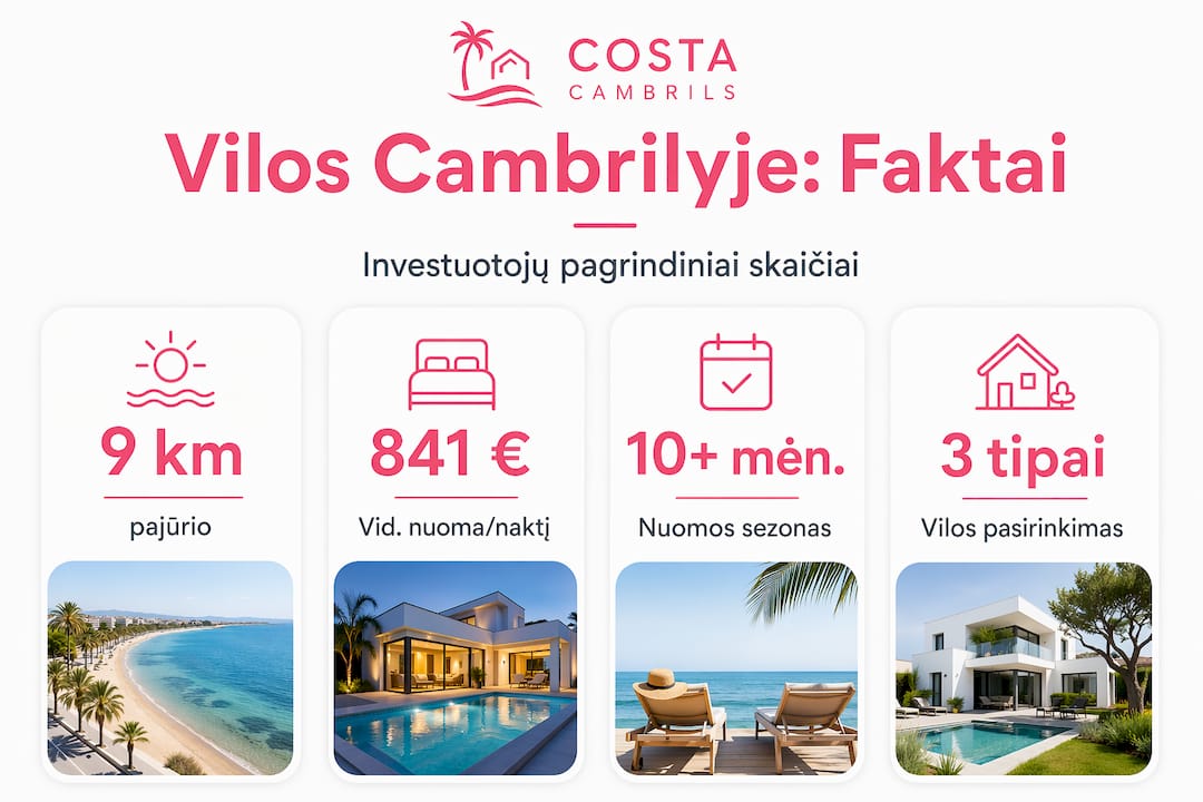 Cambrilio vilų nuomos rinkos apžvalga: pagrindiniai statistiniai duomenys infografike
