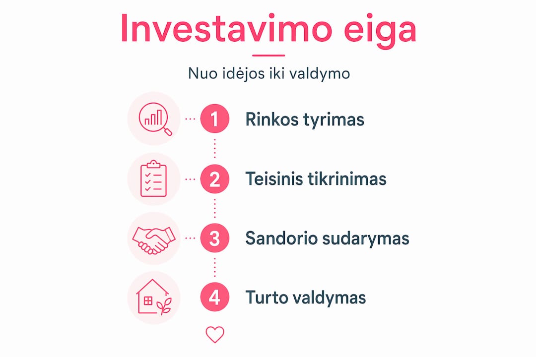 Infografikas: kaip žingsnis po žingsnio investuoti į Costa Dorada nekilnojamąjį turtą