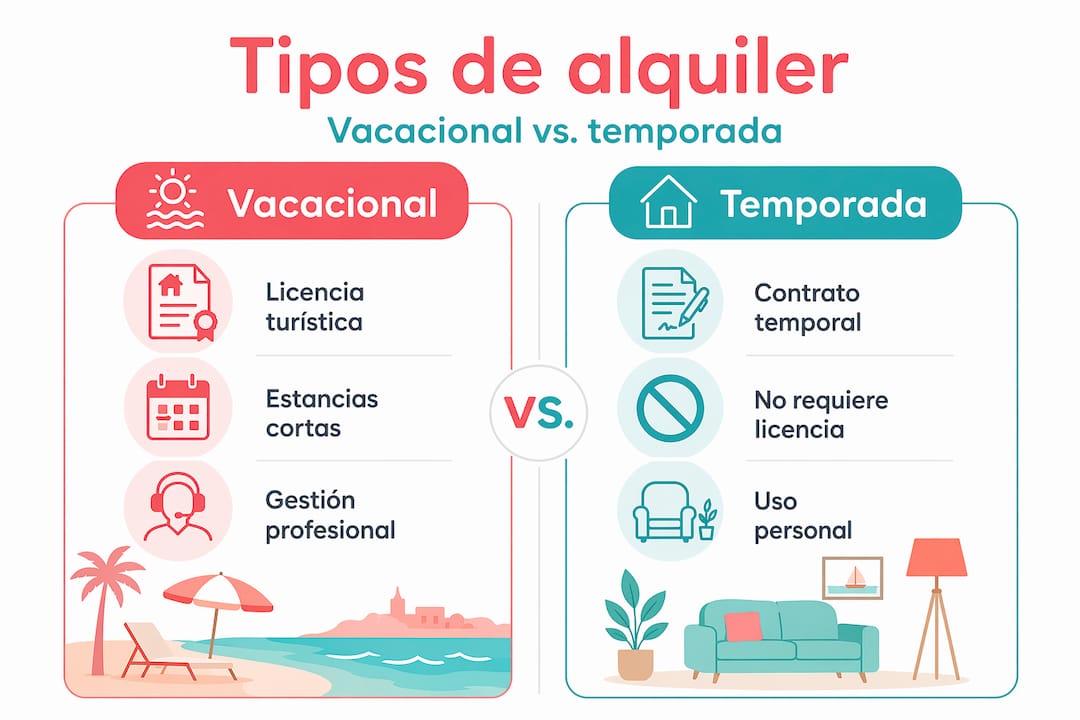 Infografía: diferencias clave entre el alquiler vacacional y el alquiler de temporada