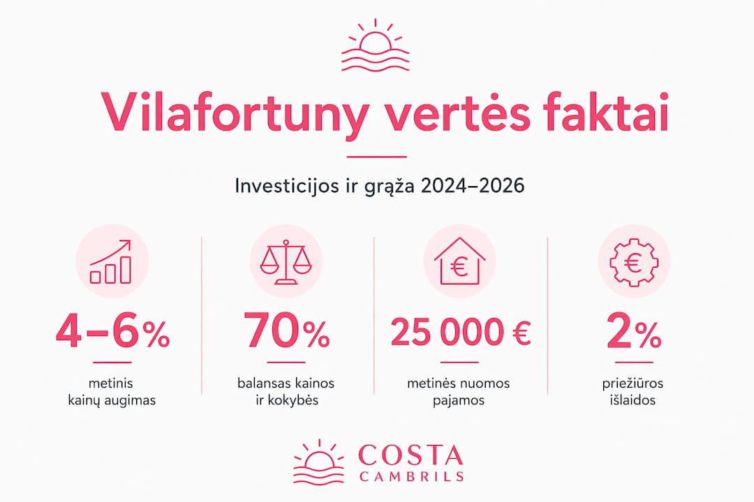 Vilafortuny investicijų apžvalga: svarbiausi statistiniai duomenys