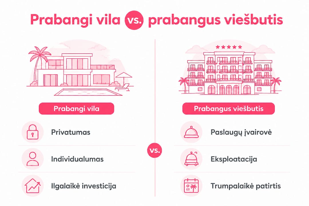Infografikas: prabangios vilos ir prabangaus viešbučio palyginimas – kas geriau jūsų poilsiui?