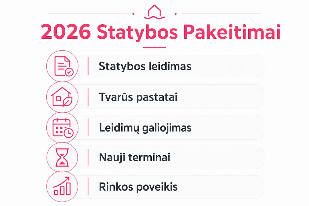 Vizualinė apžvalga: kas keisis statybų taisyklėse nuo 2026 metų?