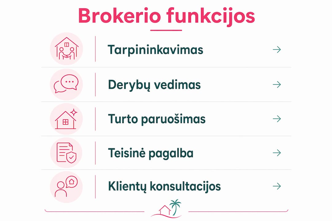 Vizualus gidas apie svarbiausias brokerio veiklos sritis