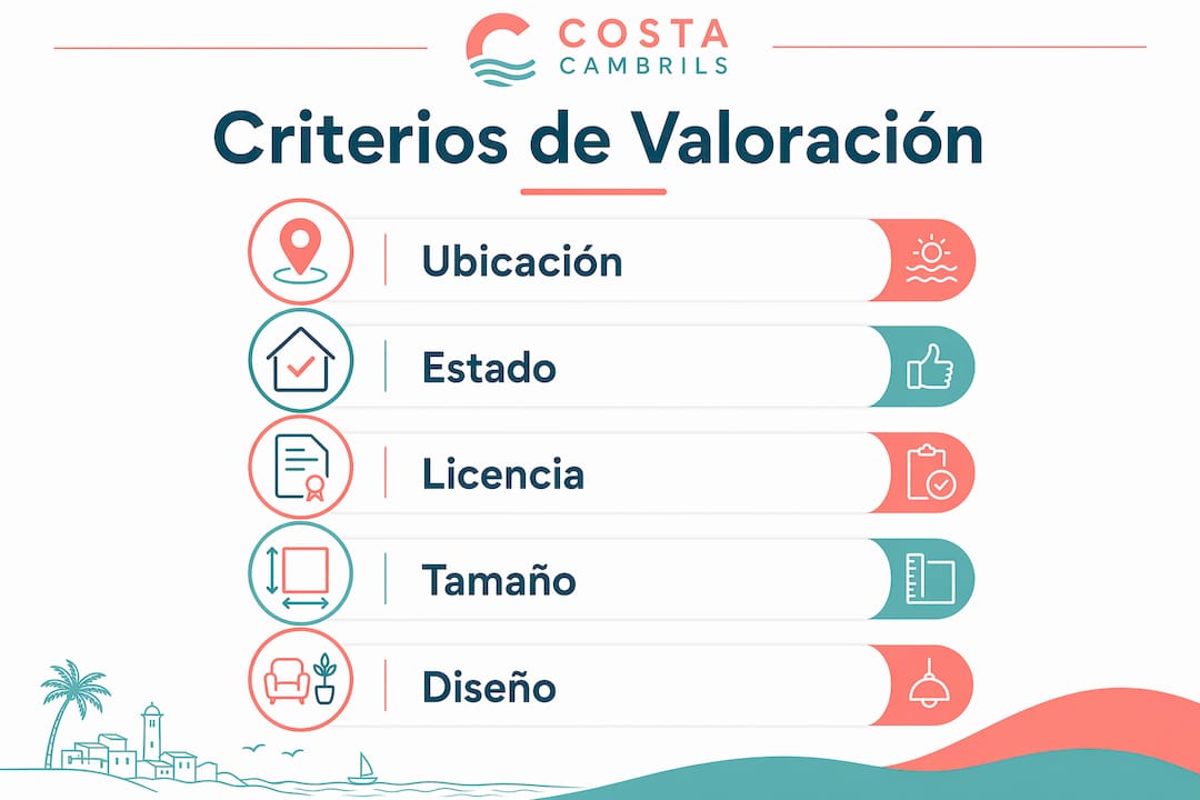 Infografía: claves para evaluar propiedades exclusivas en la costa