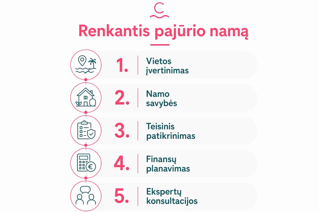 Infografikas: kaip išsirinkti namą prie jūros – svarbiausi etapai
