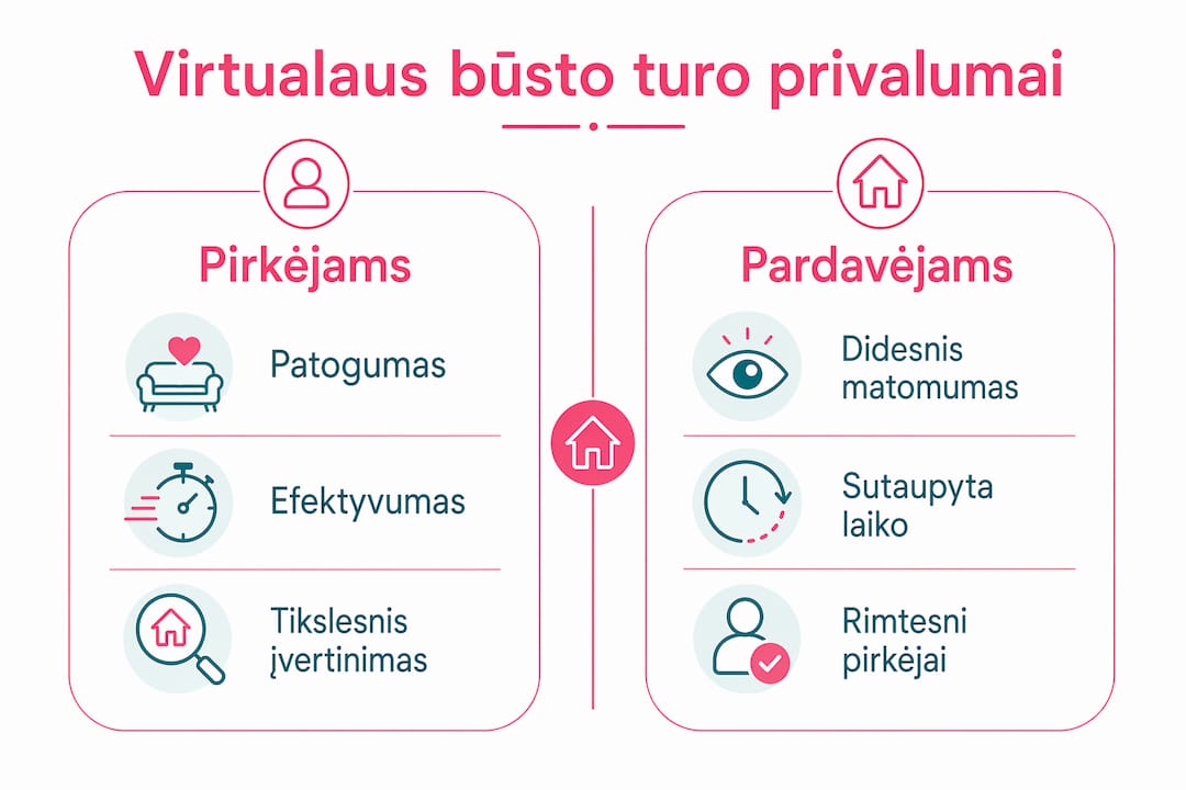 Infografikas: kodėl verta rinktis virtualų būsto turą?