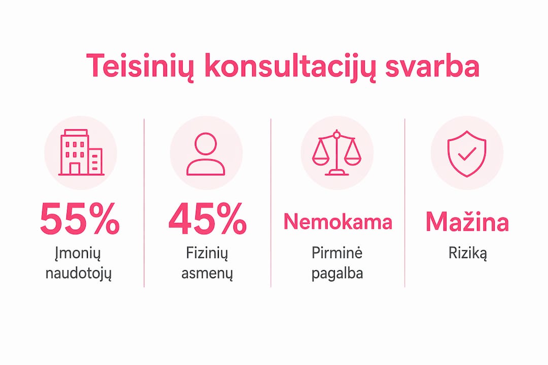 Infografikas: kodėl verslui ir kiekvienam svarbios teisinės konsultacijos