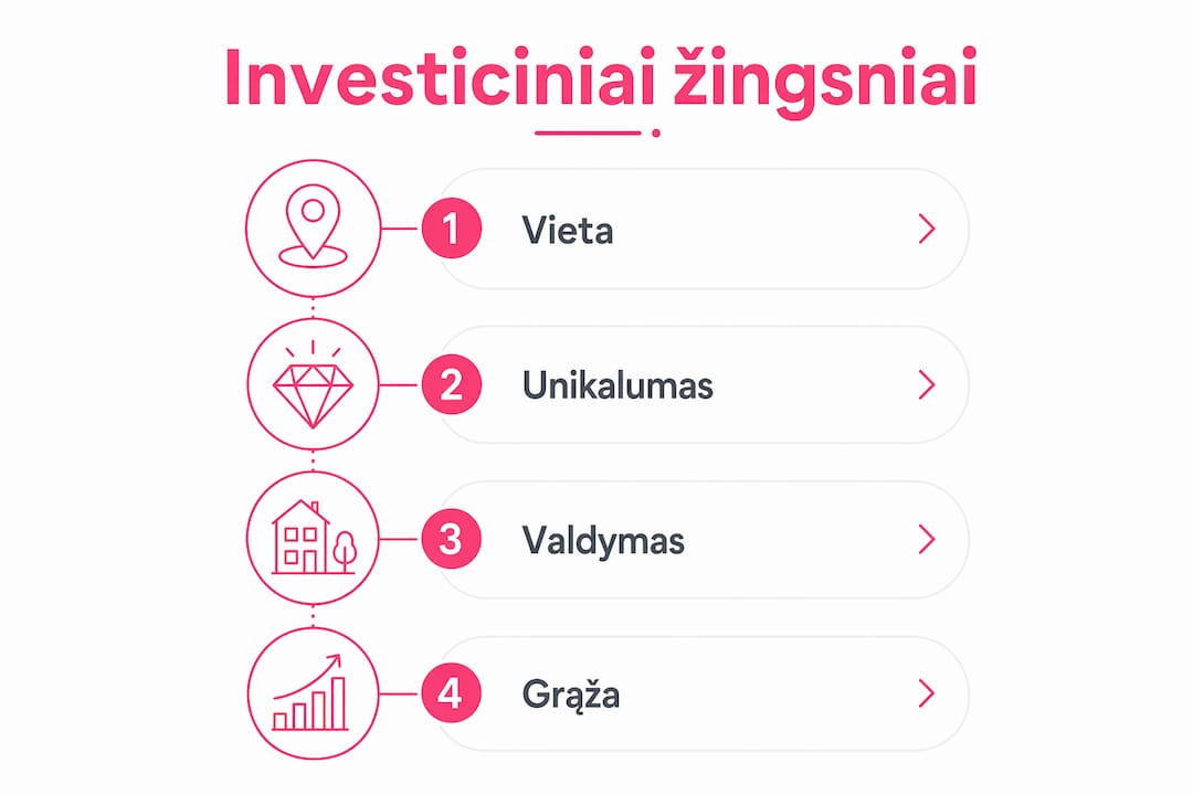 Vizualinis gidas: kaip žingsnis po žingsnio investuoti į prabangias vilas