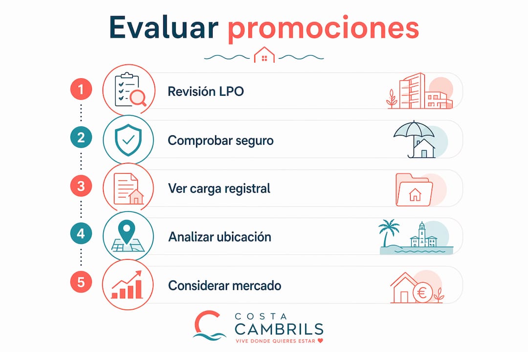 Guía visual para analizar promociones de viviendas en Cambrils paso a paso