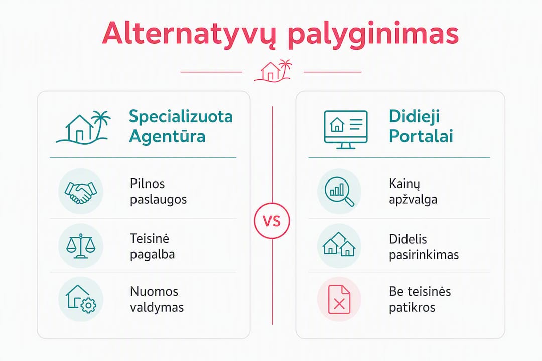 Vizualinis palyginimas: nekilnojamojo turto paieška – agentūrų ir interneto portalų skirtumai