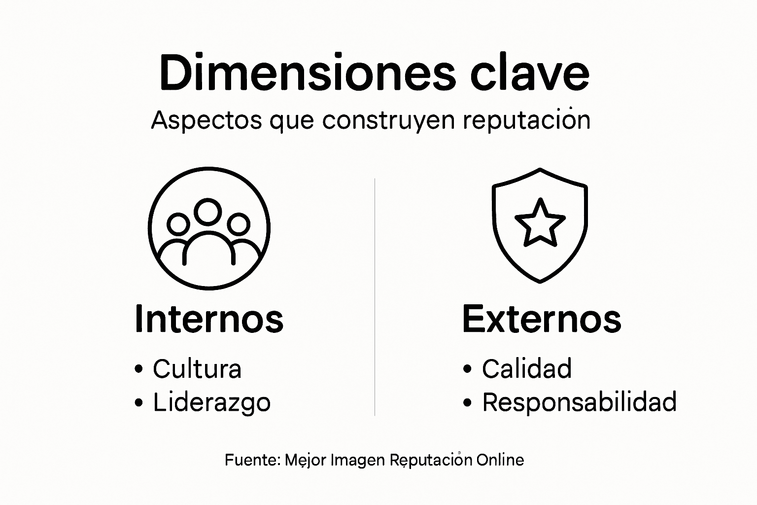 Infografía sobre los principales aspectos que influyen en la reputación de una empresa