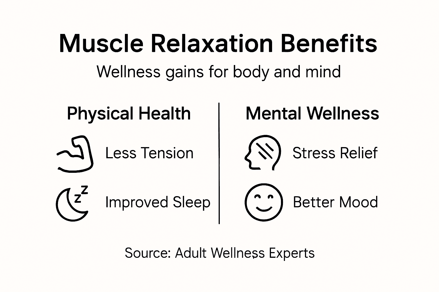 Infographic showing muscle relaxation health benefits