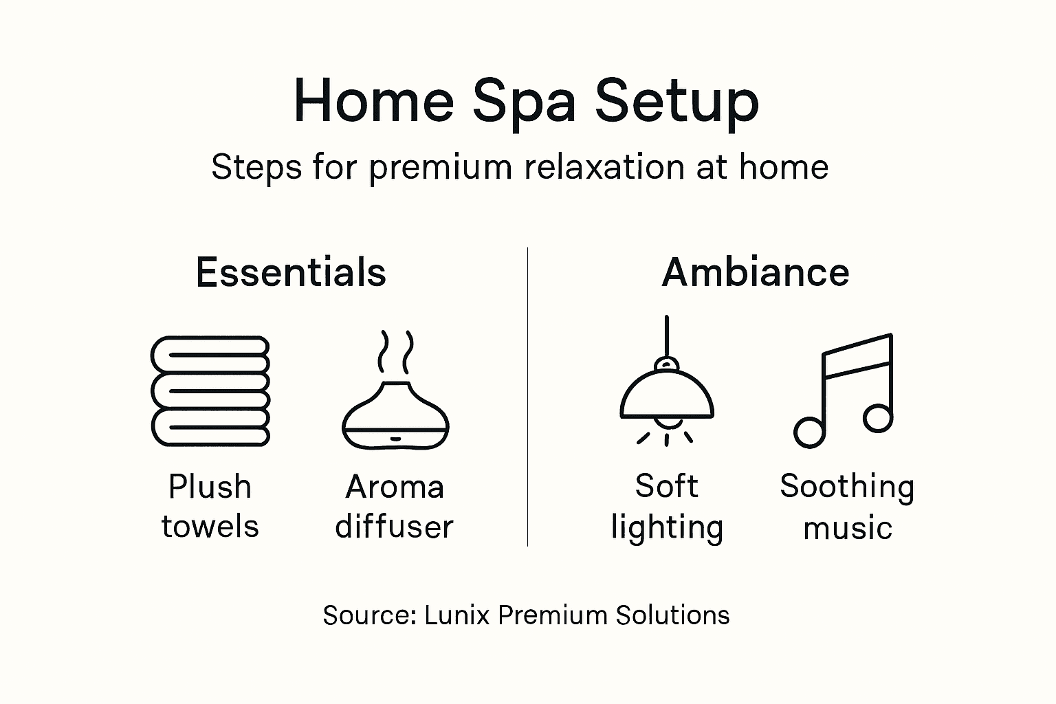Infographic outlining home spa setup steps