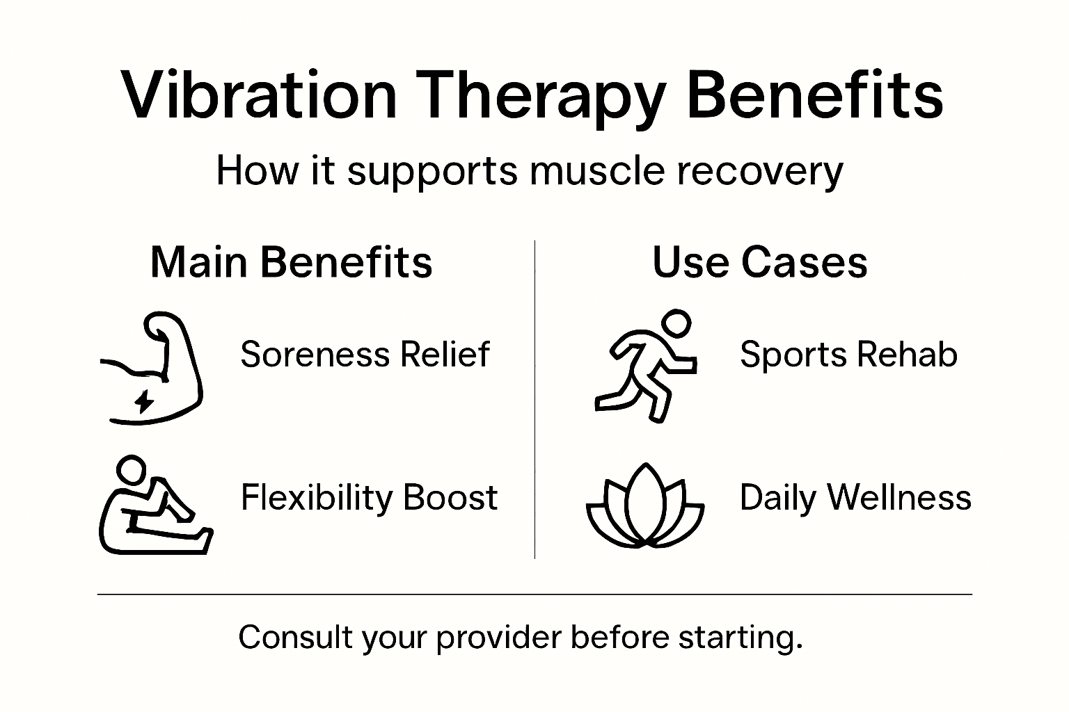 Infographic showing vibration therapy benefits and uses