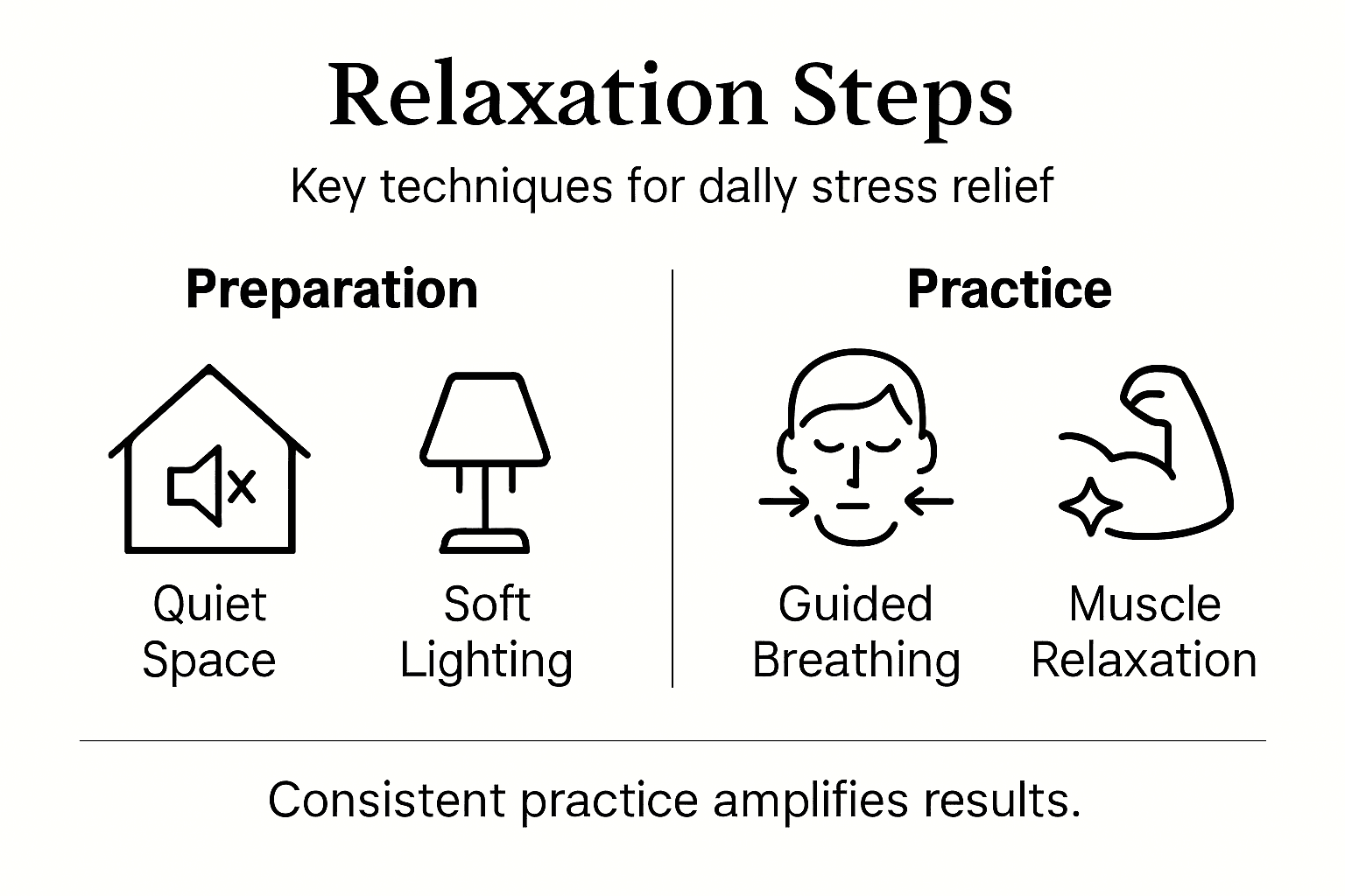 Infographic of step by step relaxation methods