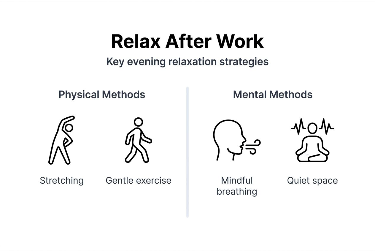 Infographic outlining after work relaxation methods