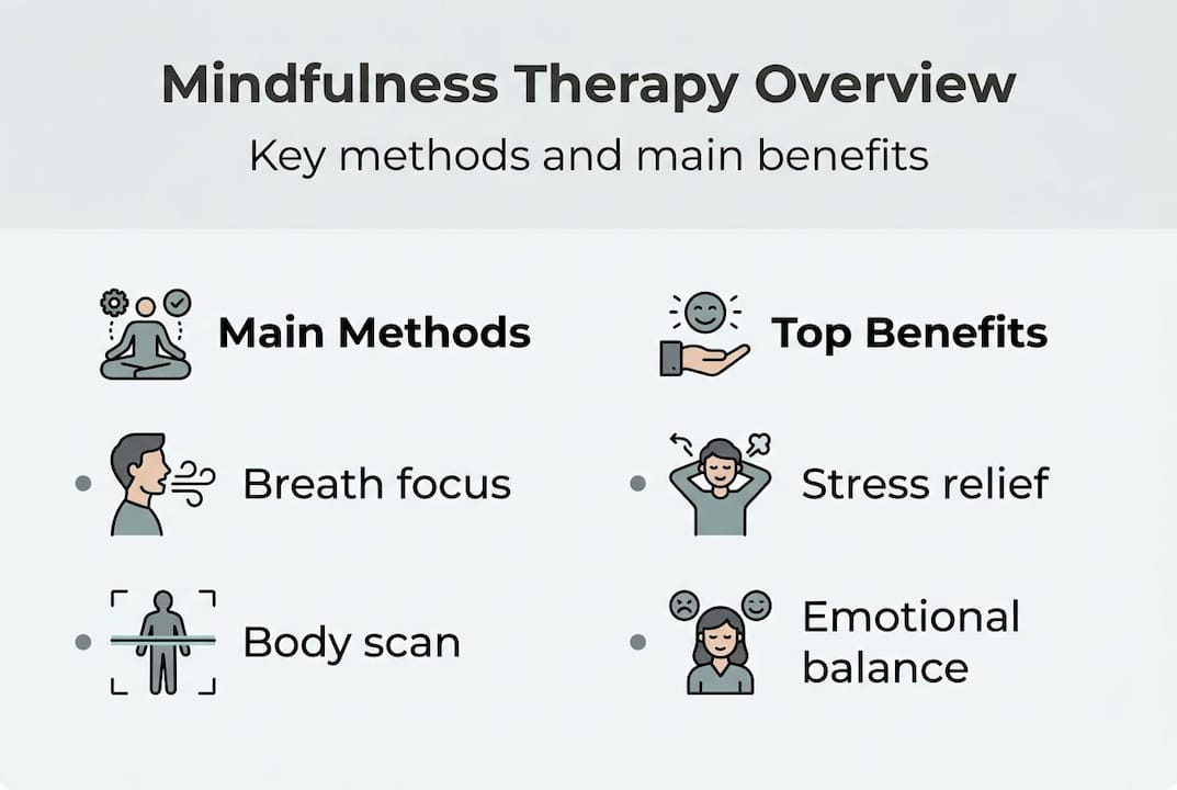 Infographic of mindfulness therapy methods and benefits