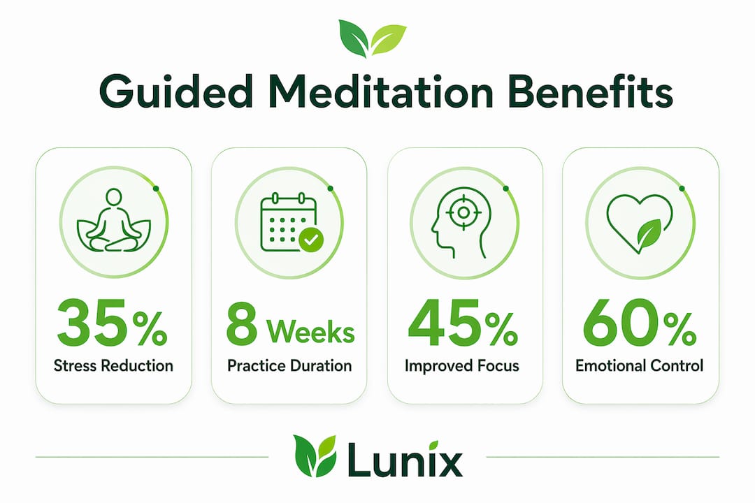 Infographic highlighting benefits of guided meditation