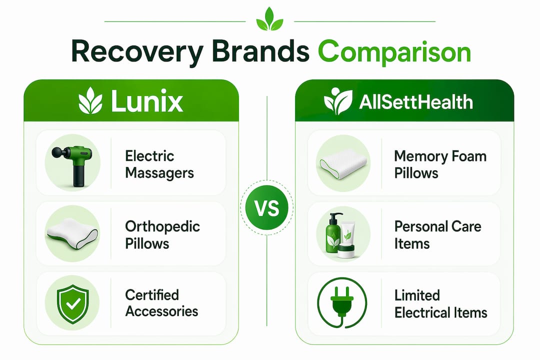 Infographic comparing Lunix and AllSettHealth features