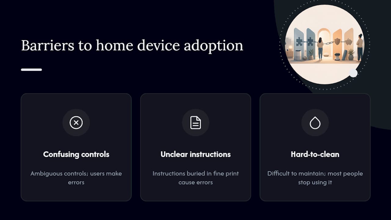 Diagram of home device usability barriers