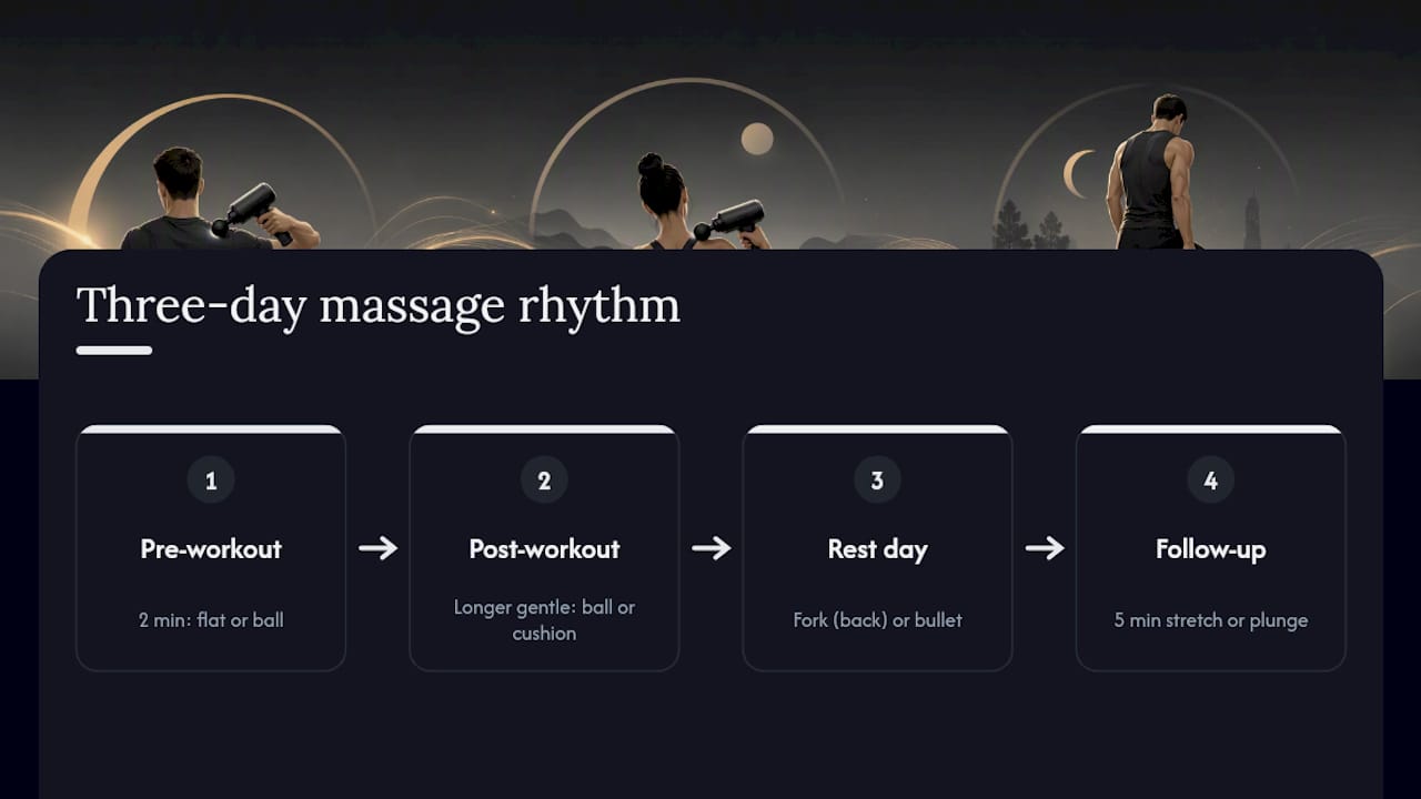 A Weekly Routine That Actually Sticks — overview diagram