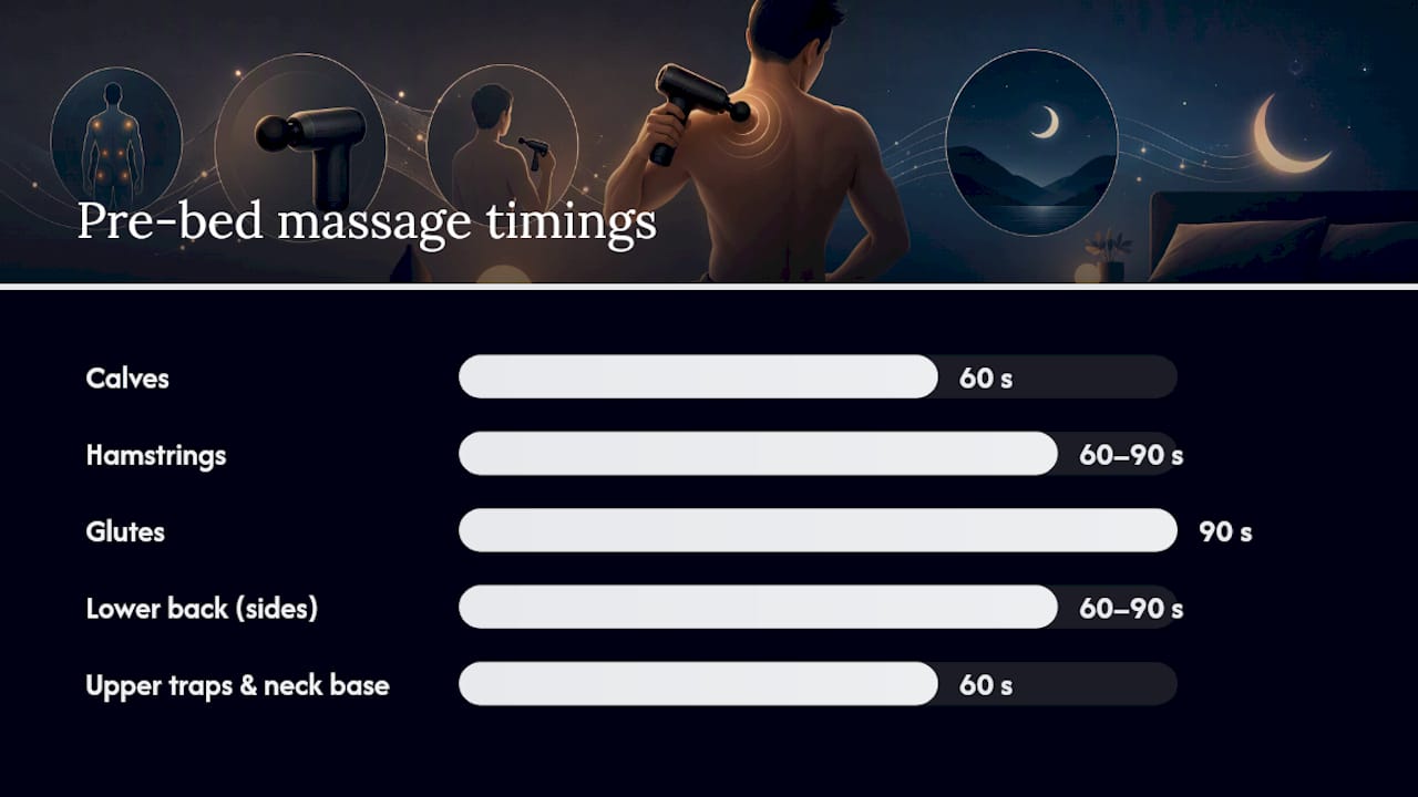 Your 5 to 10 Minute Pre-Bed Massage Gun Routine — overview diagram