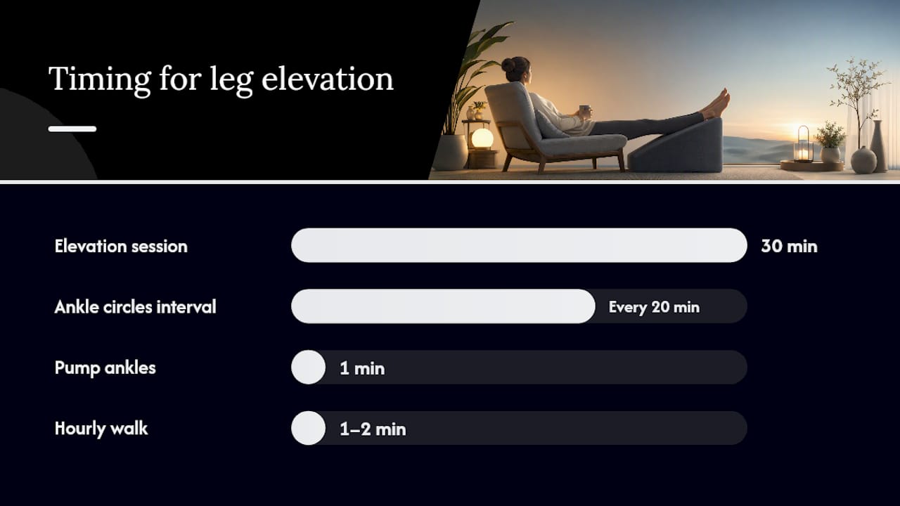 How to Elevate Your Legs Correctly — overview diagram
