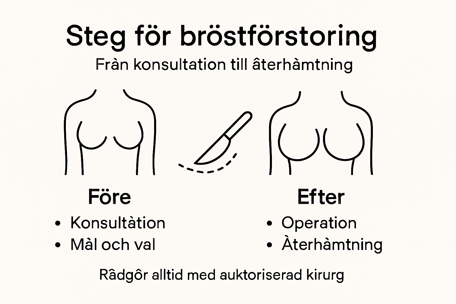 Så går en bröstförstoring till – steg för steg i infografik