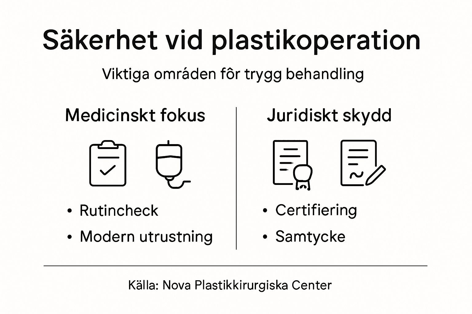 Så här ser du till att din plastikoperation blir så säker som möjligt – en översikt i infografik