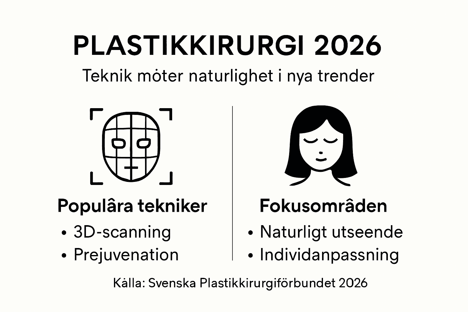 Så ser trenderna ut inom plastikkirurgi 2026 – en översikt i siffror och fakta