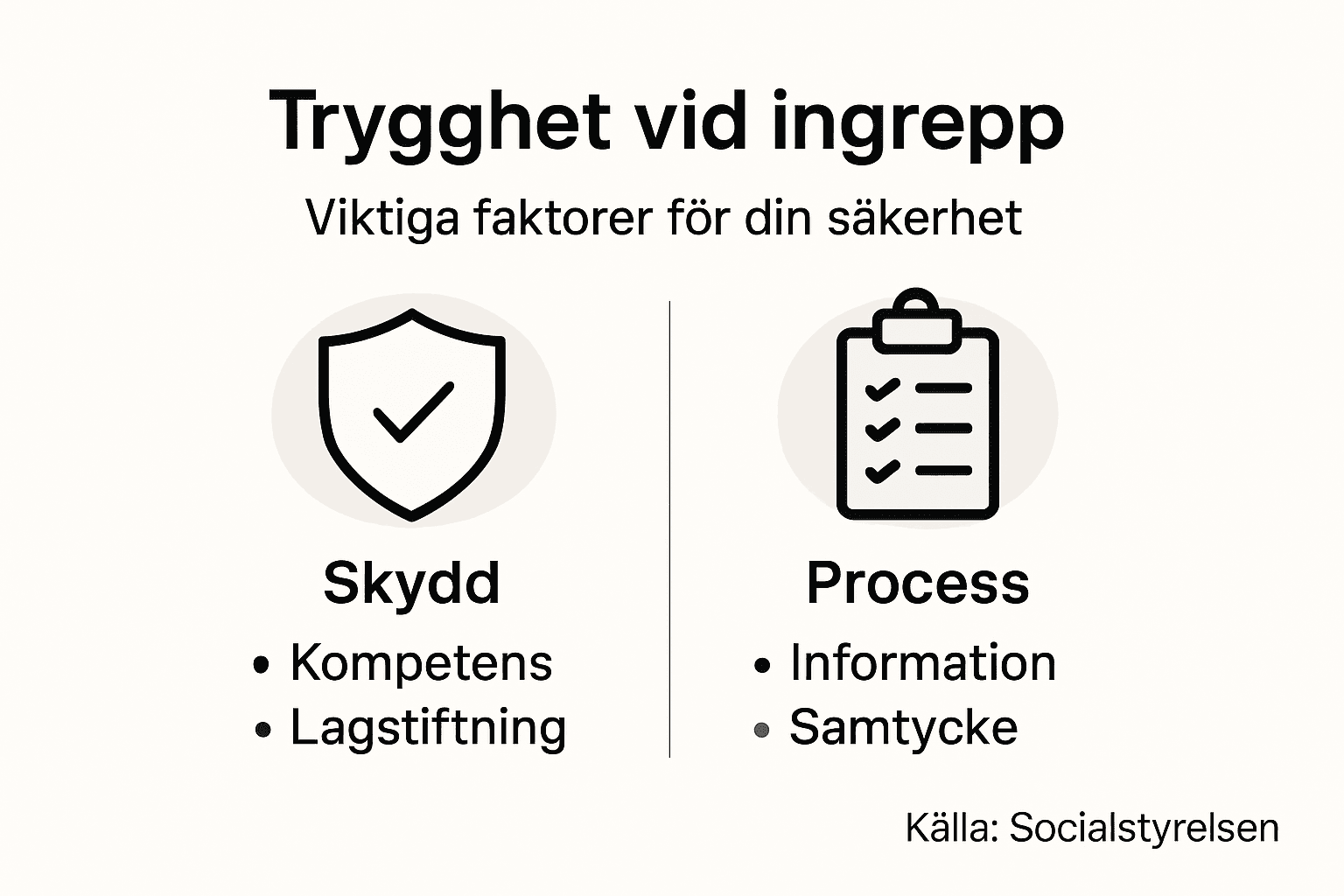 Infografik: Så går det till – trygghet och steg för steg vid estetiska behandlingar