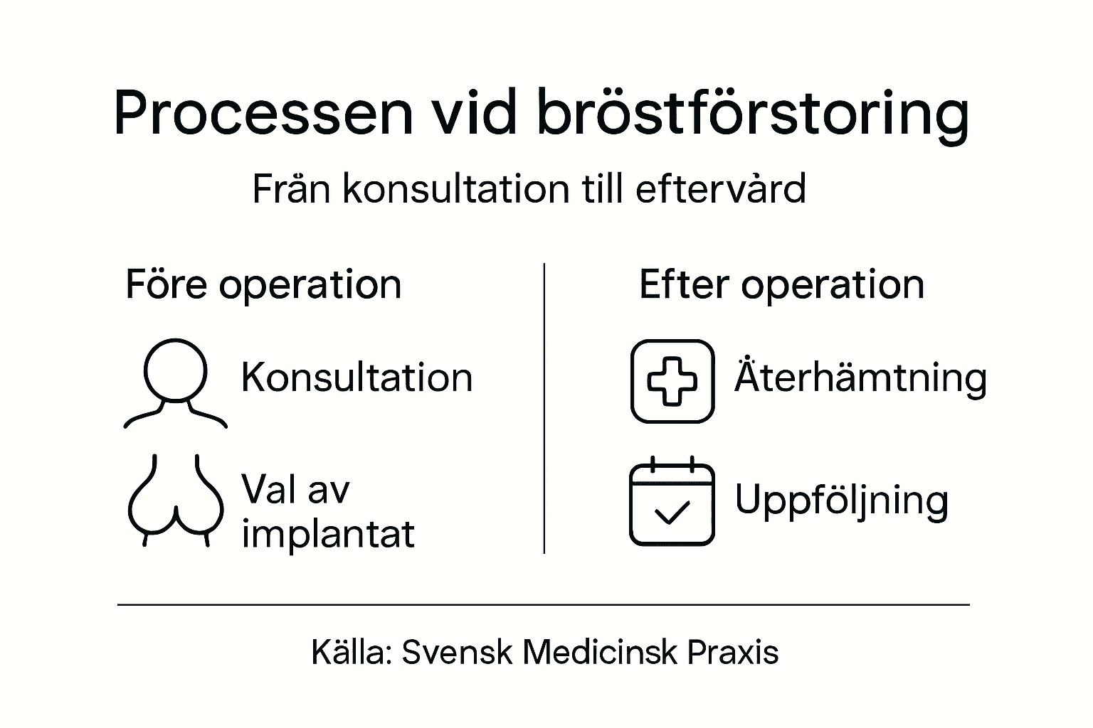 Illustration: Så går en bröstförstoring till – steg för steg