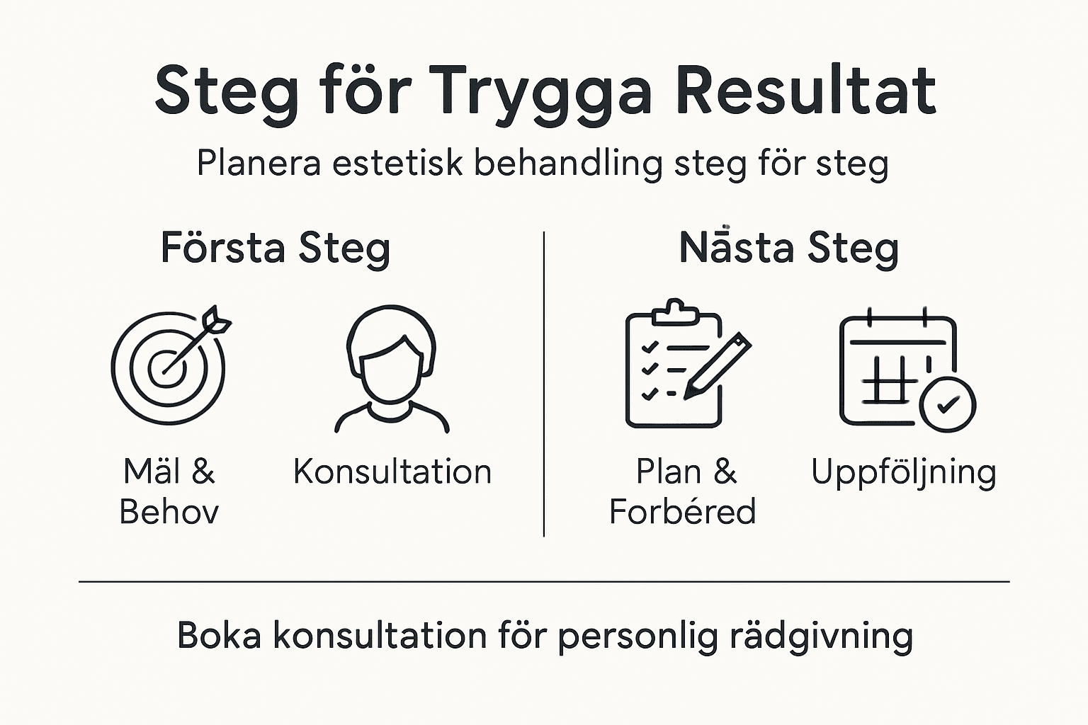 Så går en estetisk behandling till – steg för steg i bild