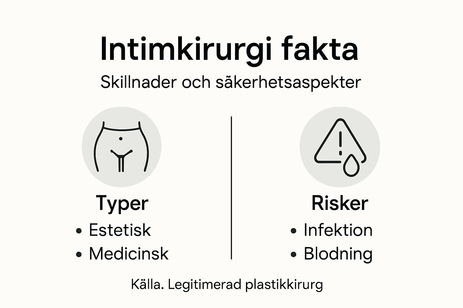 Fakta och risker med intimkirurgi – en översikt i infografik