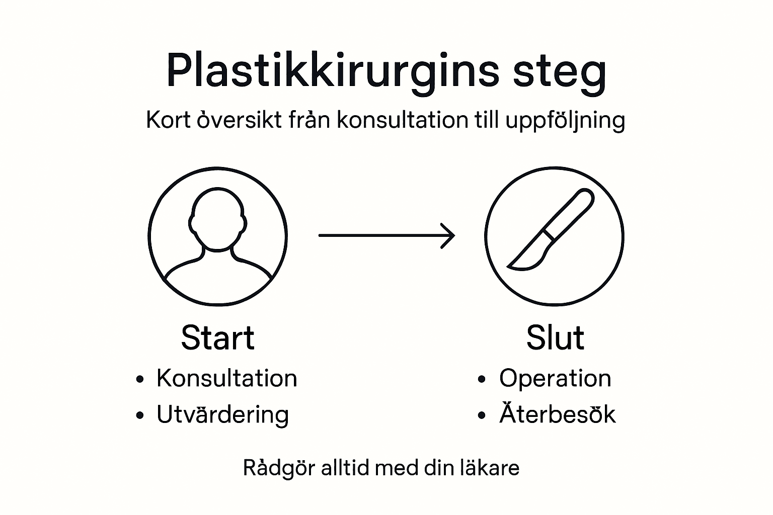 Översikt: Så går en plastikkirurgisk behandling till – steg för steg