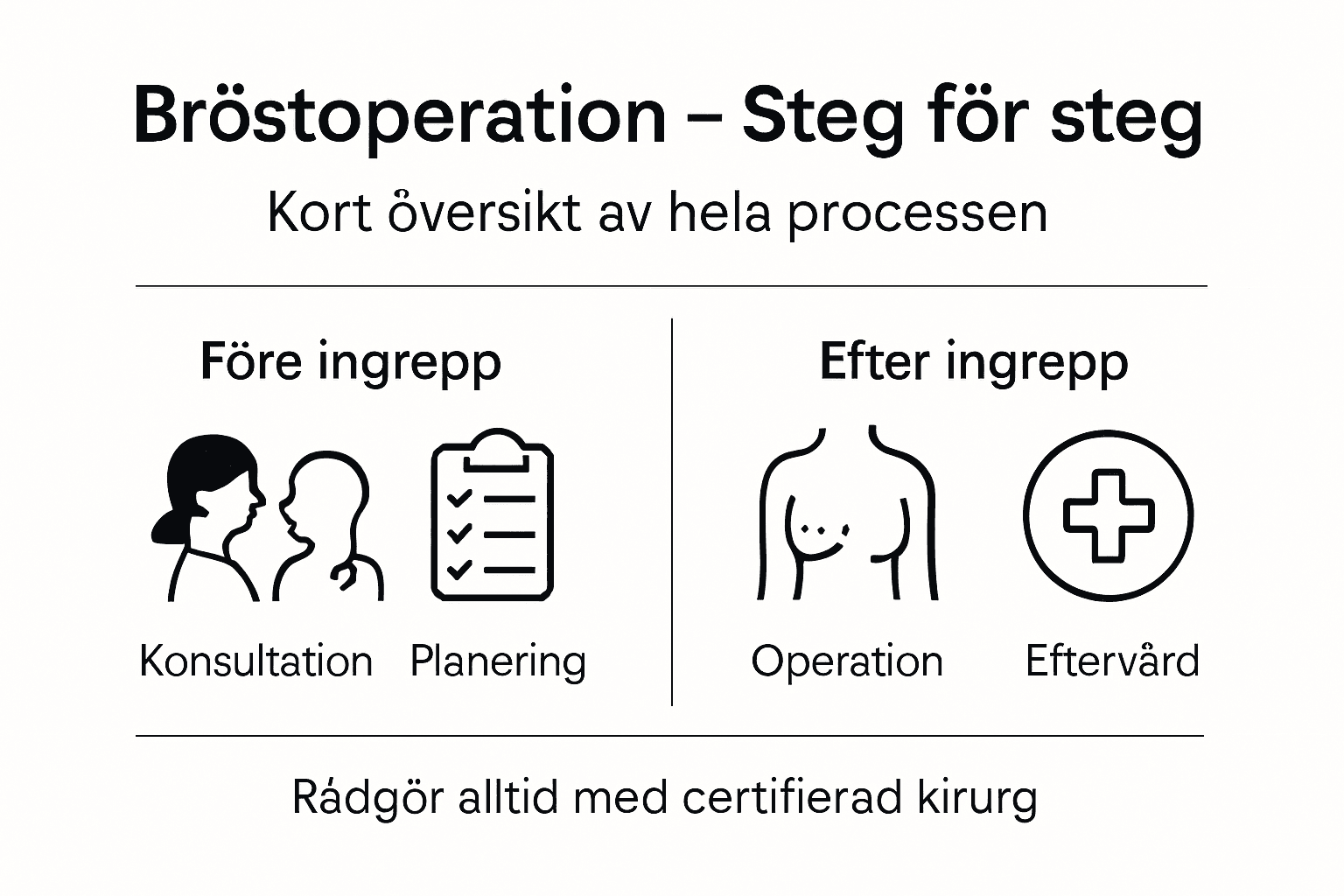 Så går en bröstoperation till – steg för steg i bild